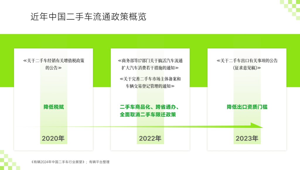 有辆2024中国二手车行业展望