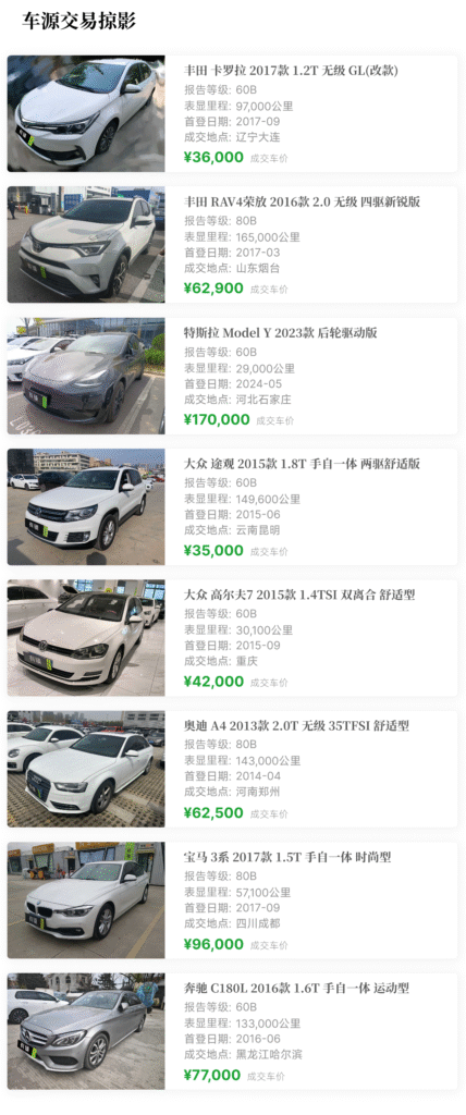 有辆30二手车批售指数 2025年4月 车辆成交掠影