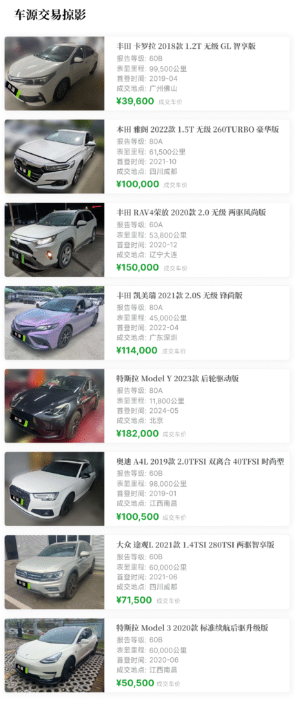 车源交易掠影