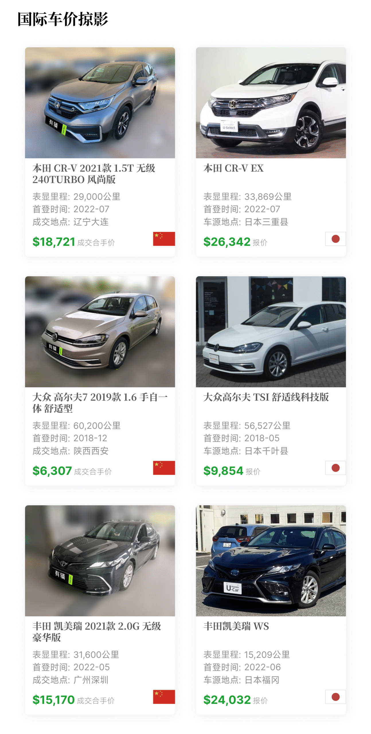 国际车价掠影 二手车交易
