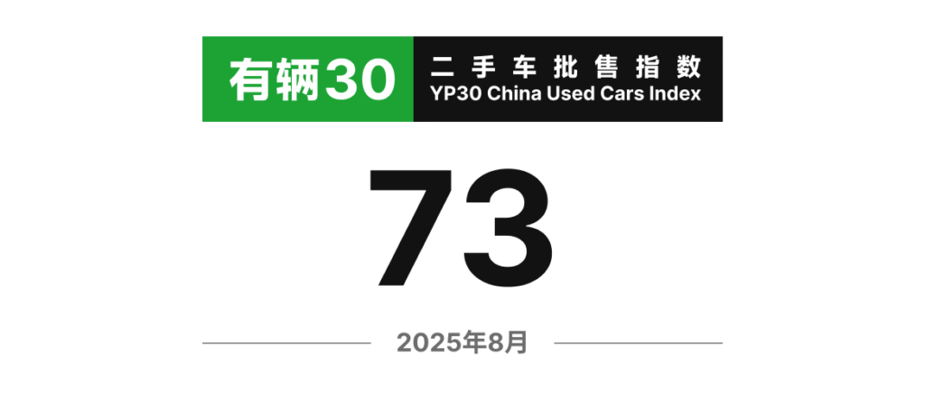 有辆30二手车批售指数 2025年8月
