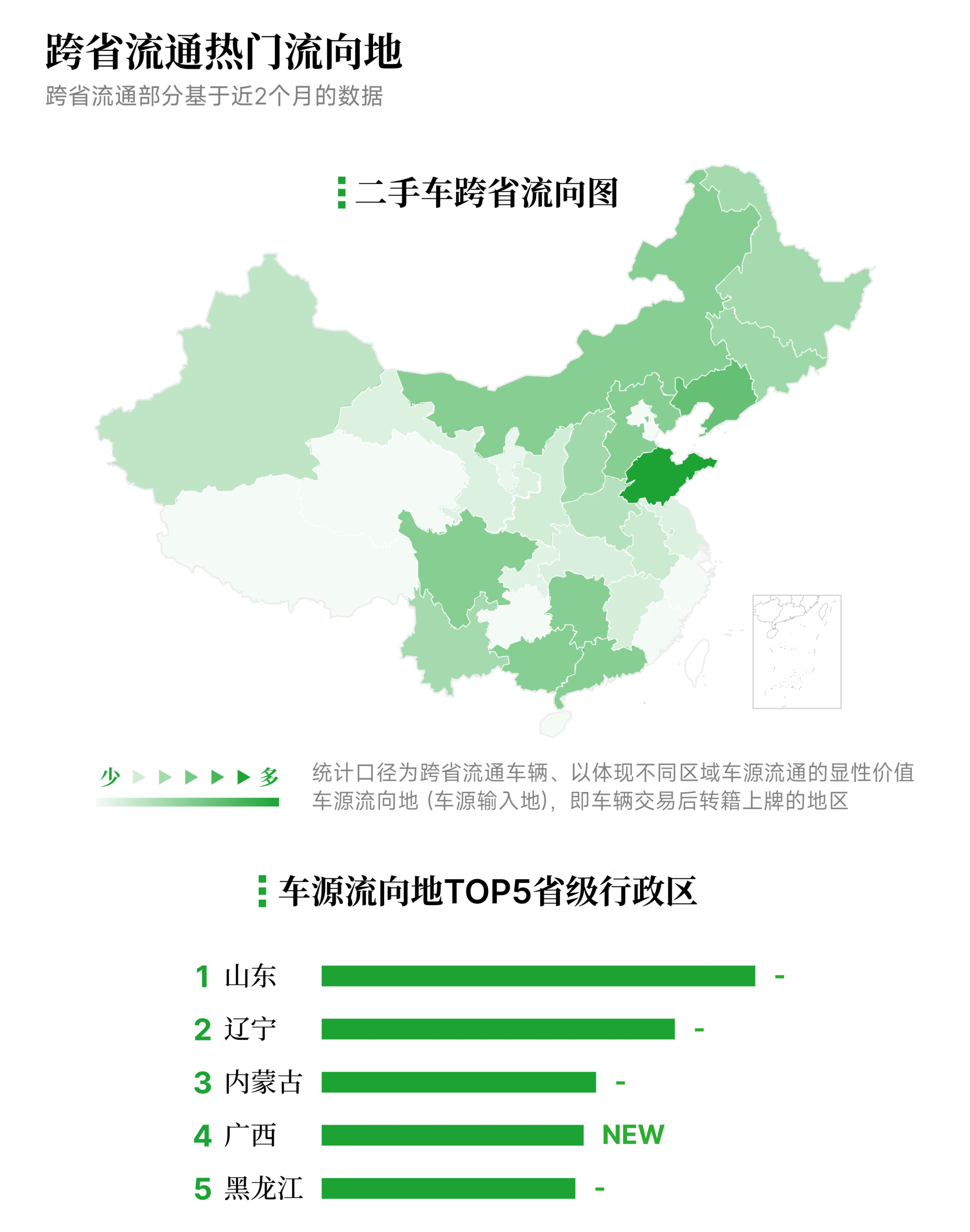 有辆30二手车批售指数 2025年10月