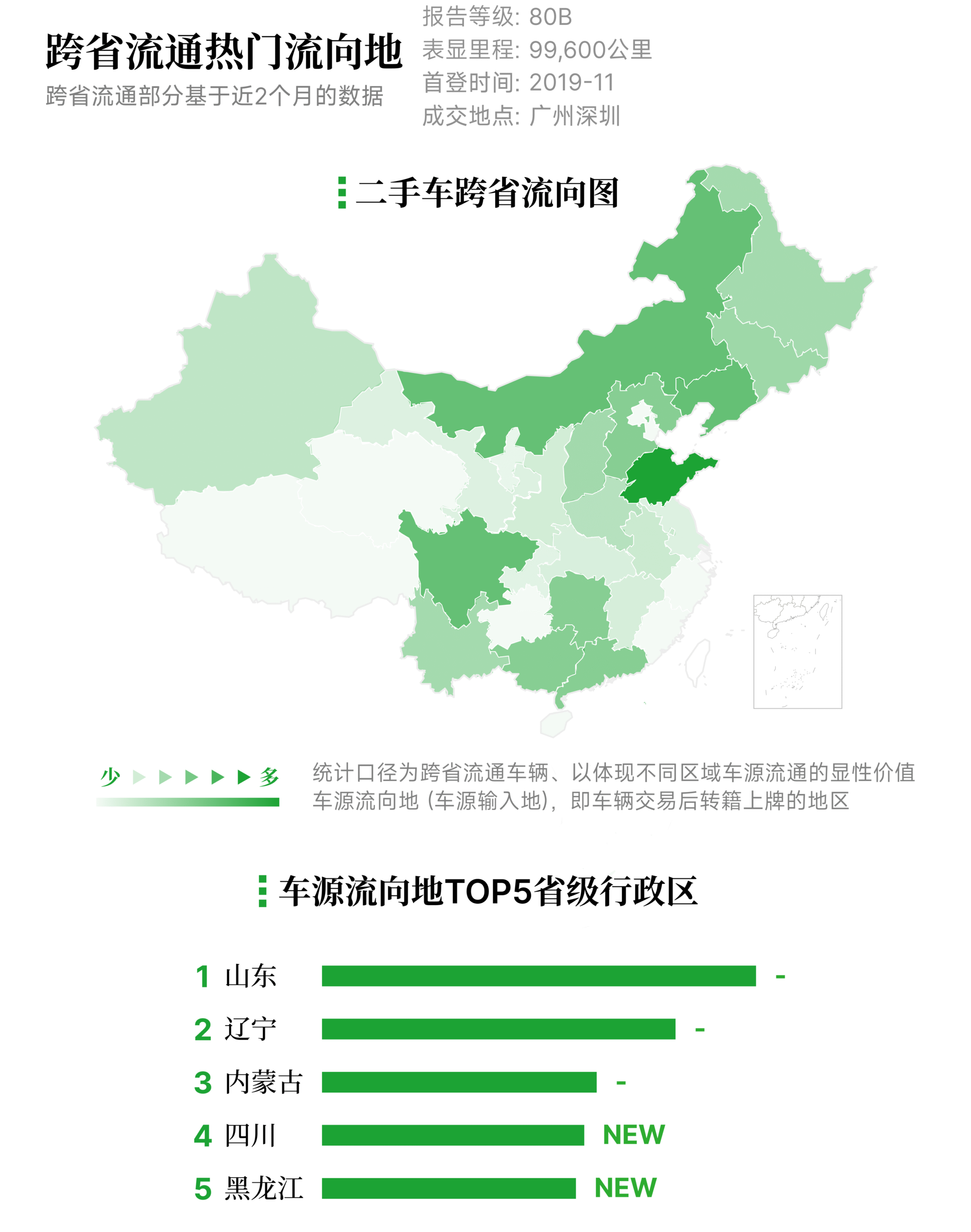 有辆30二手车批售指数 2025年9月