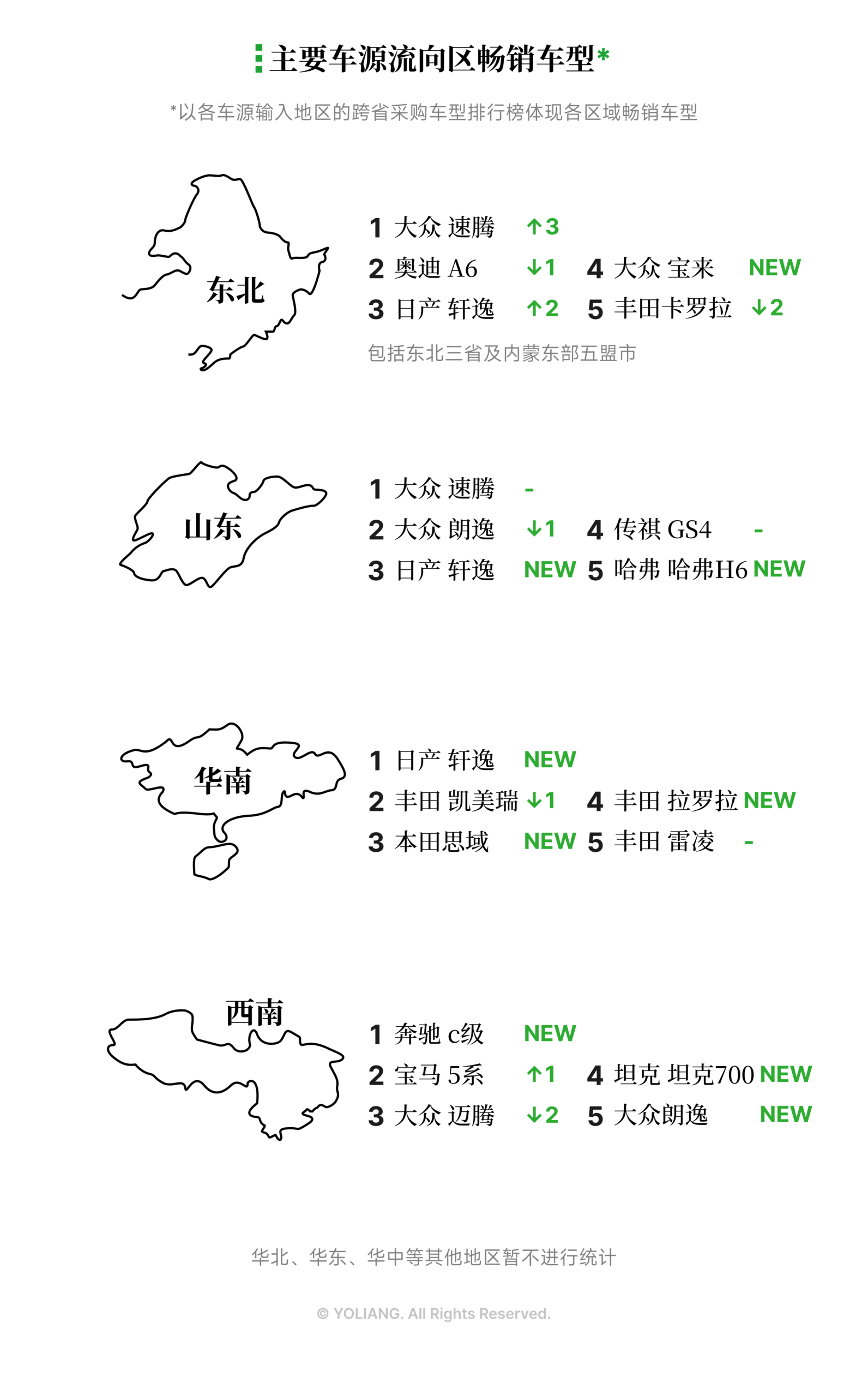 有辆30二手车批售指数 2025年10月