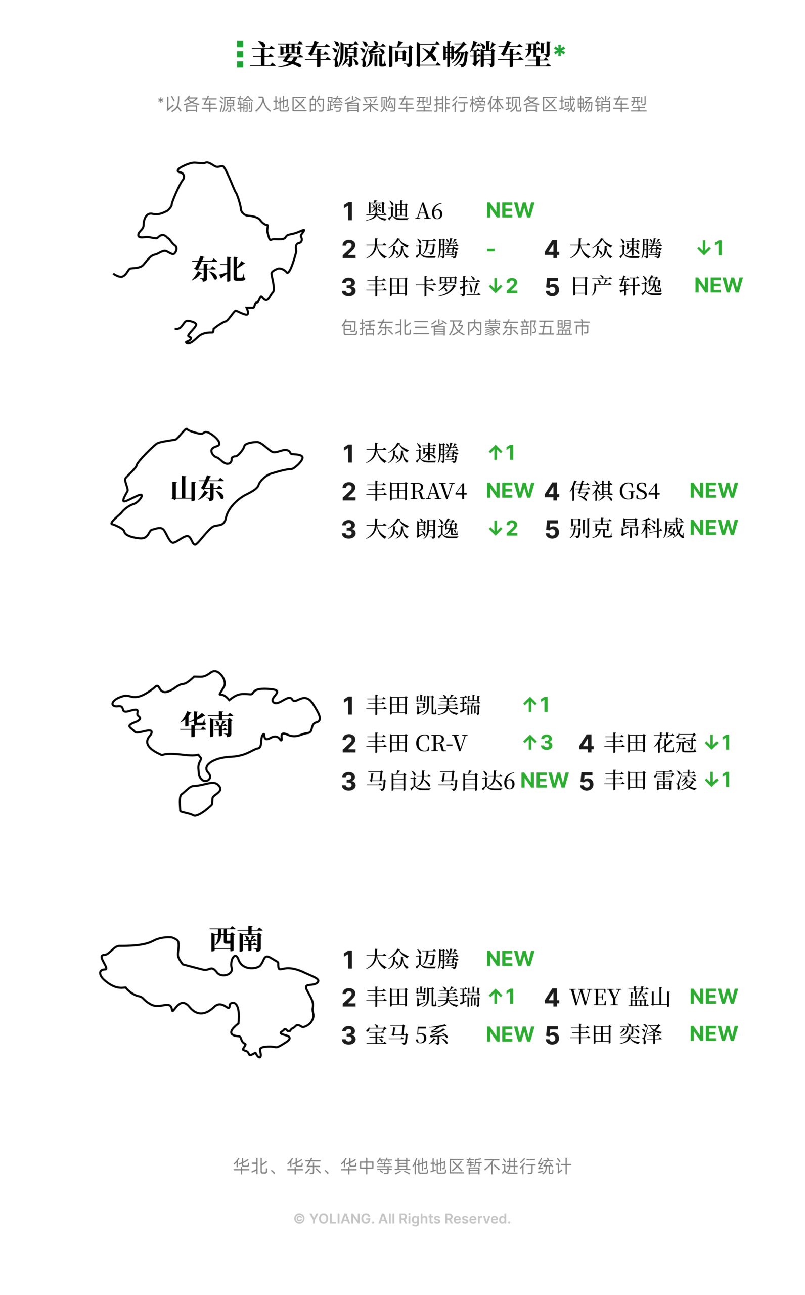 有辆30二手车批售指数 2025年9月