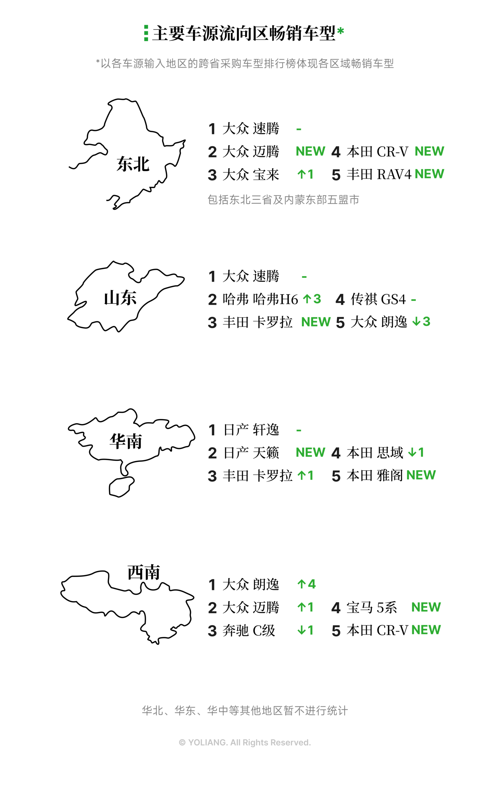 有辆30二手车批售指数 2025年11月