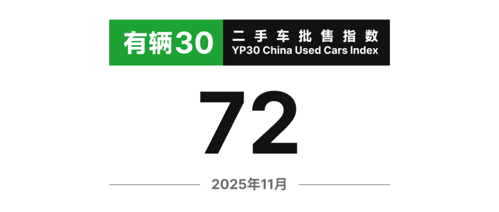 有辆30二手车批售指数 2025年11月
