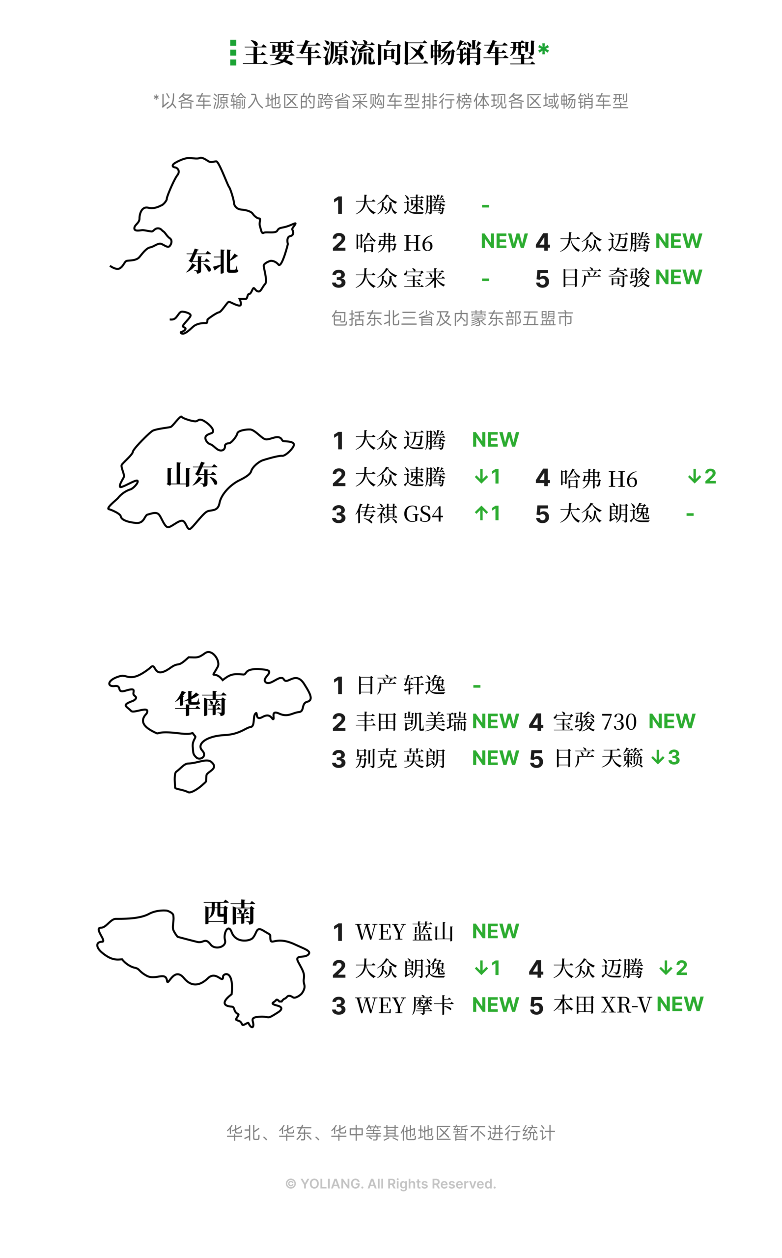 跨省流通畅销车型 有辆30二手车批售指数 2025年12月