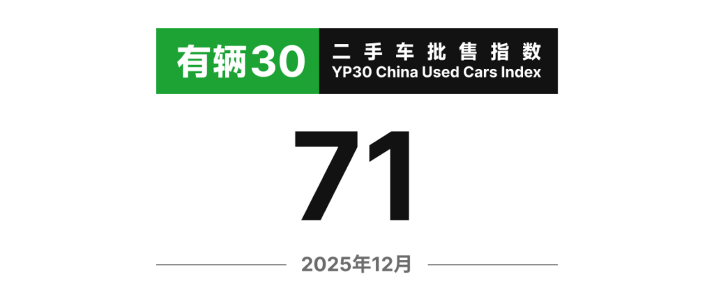 有辆30二手车批售指数 2025年12月