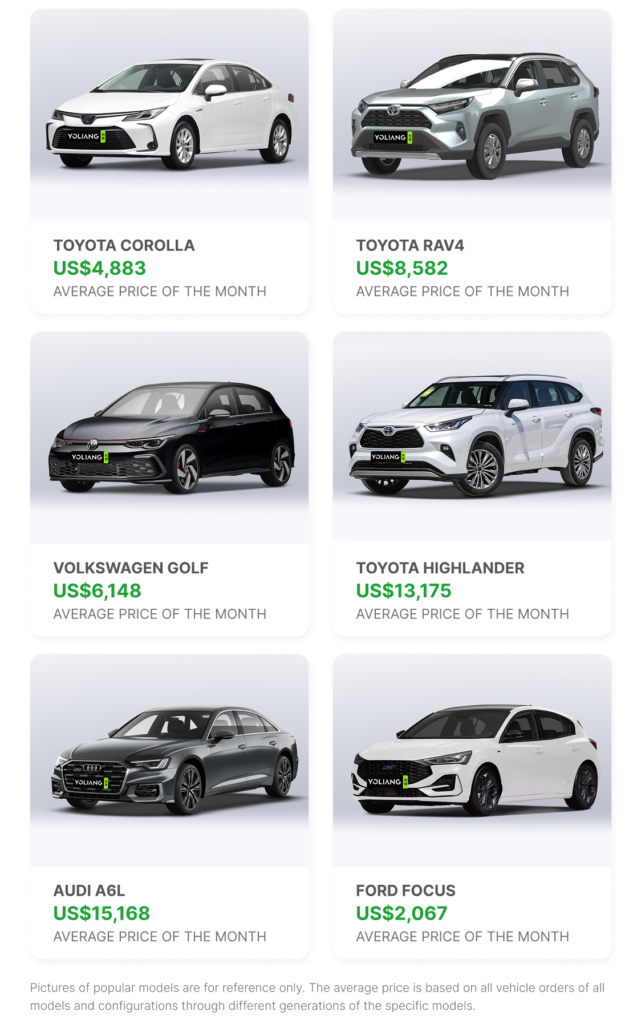 Average Price of Recent Auctioned Cars