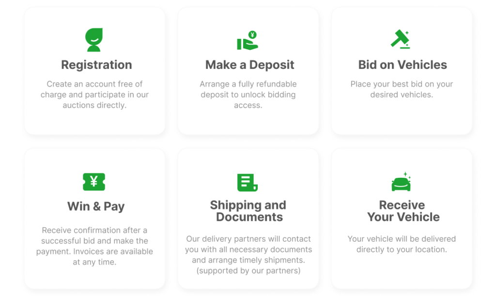 Auction Process with Yoliang Auctions
