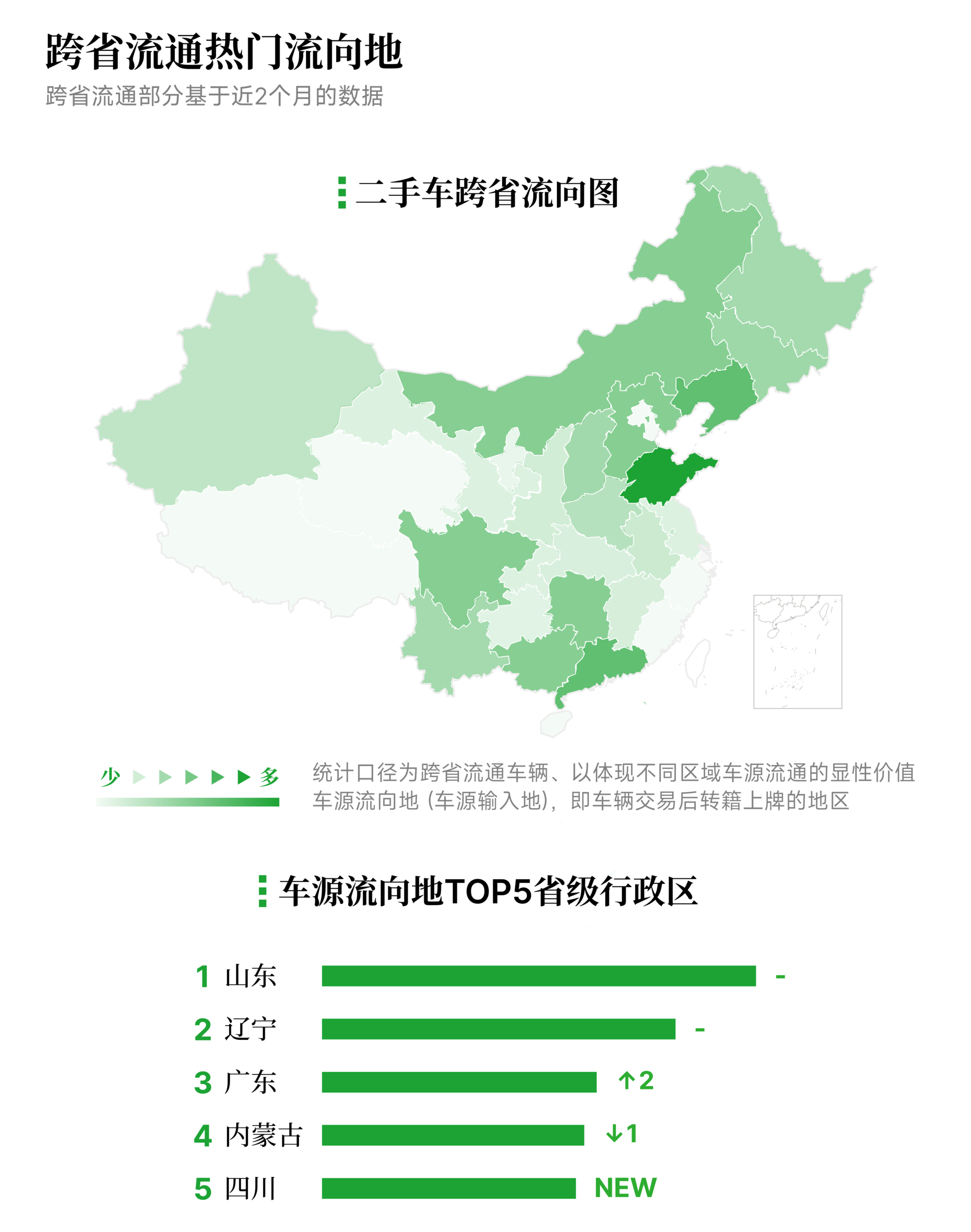 二手车跨省流向图