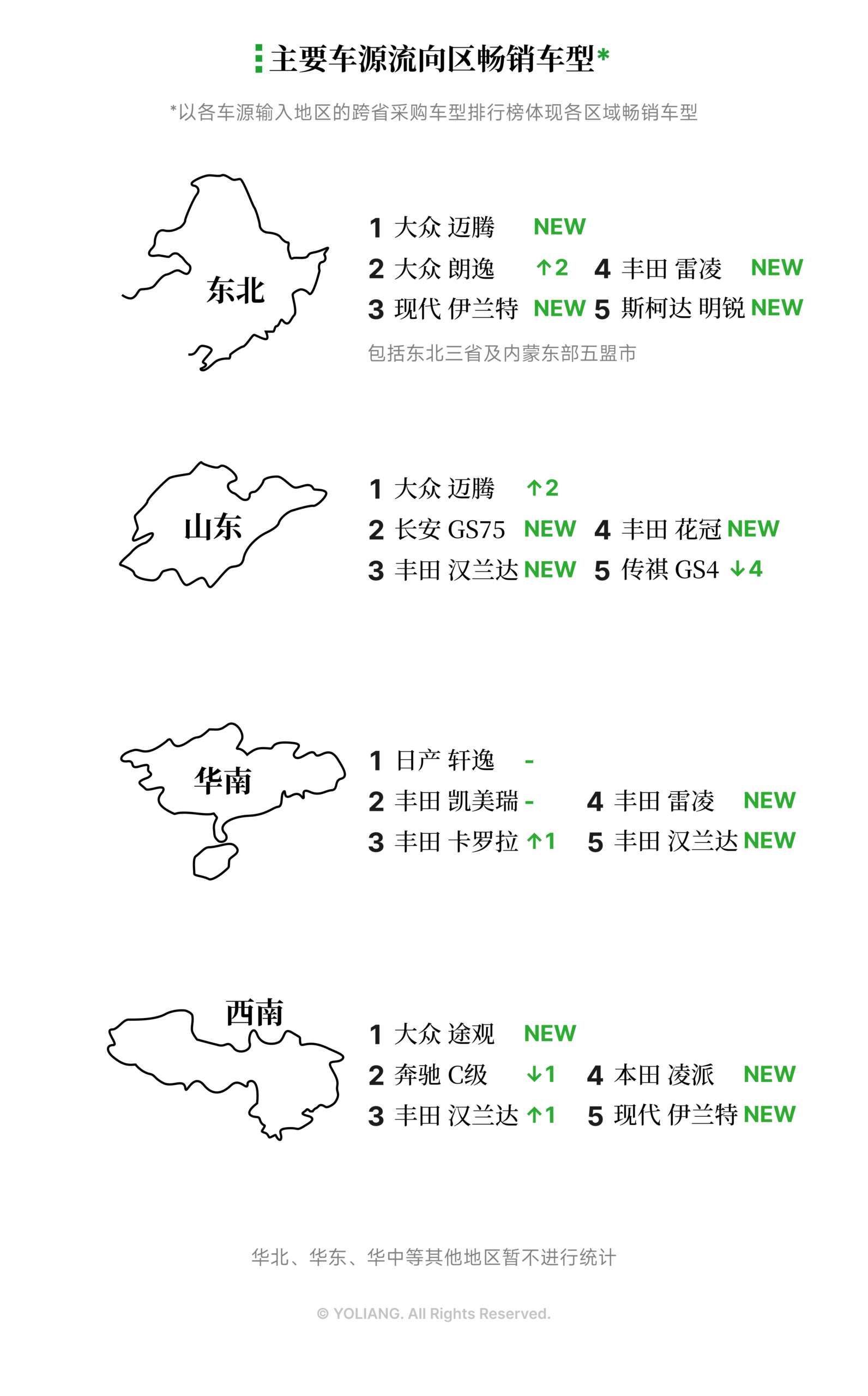 有辆30指数 中国二手车跨省流通热门地区畅销车型一览