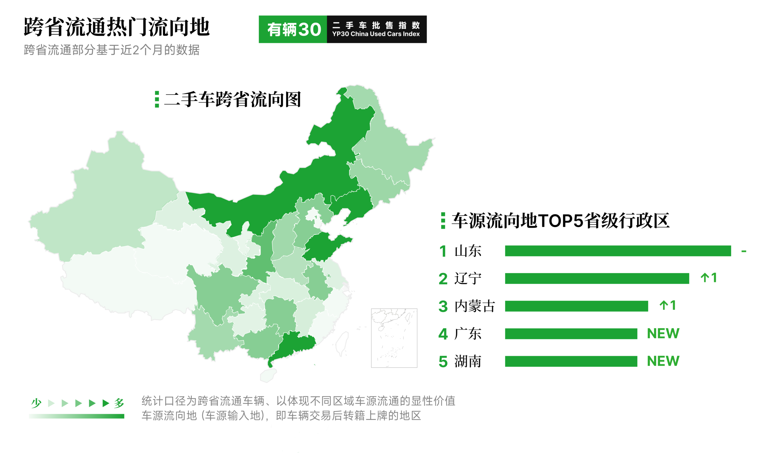 有辆30二手车批售指数 2026年3月