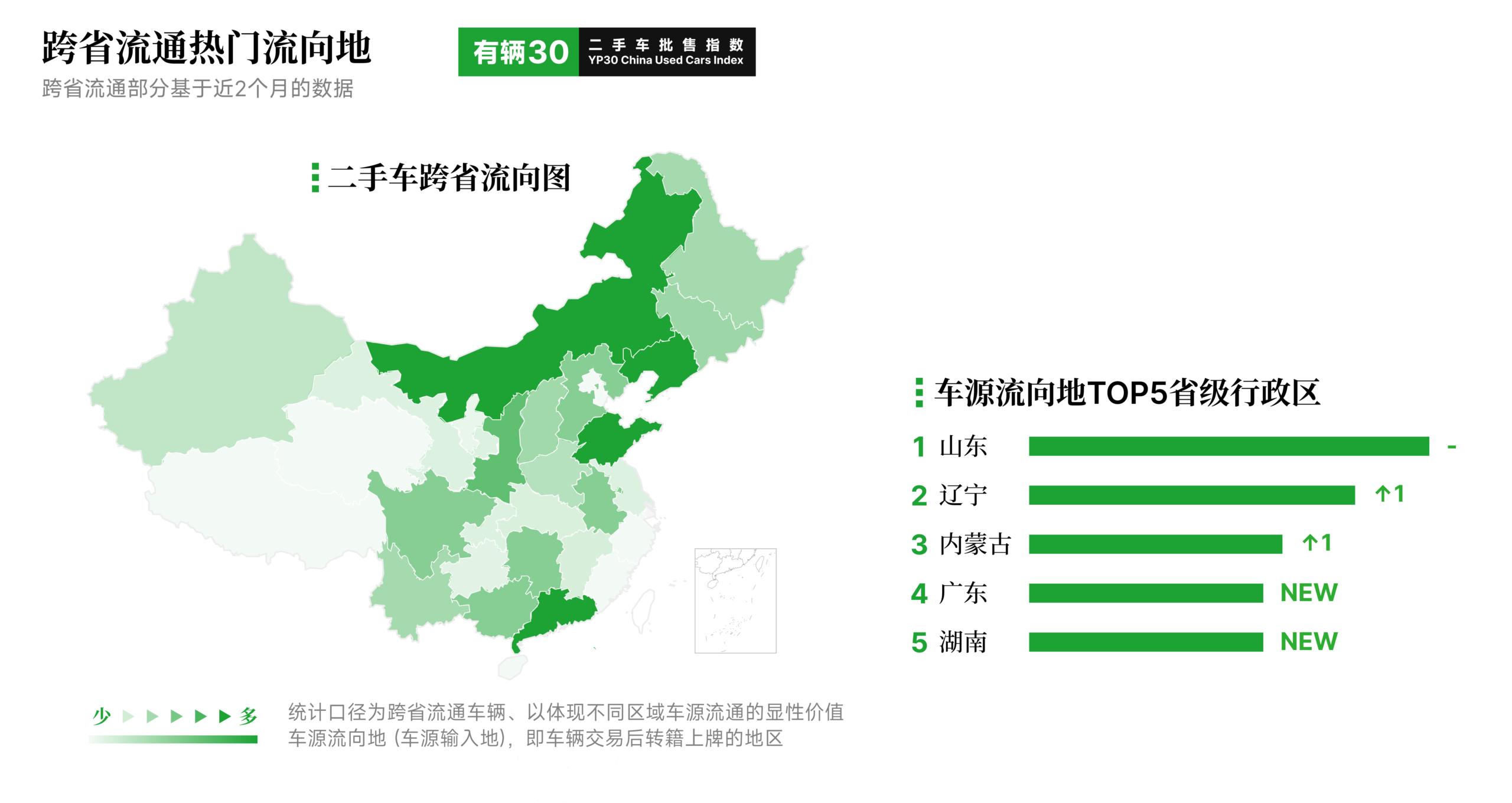 4.PNG 有辆30二手车批售指数 2026年3月