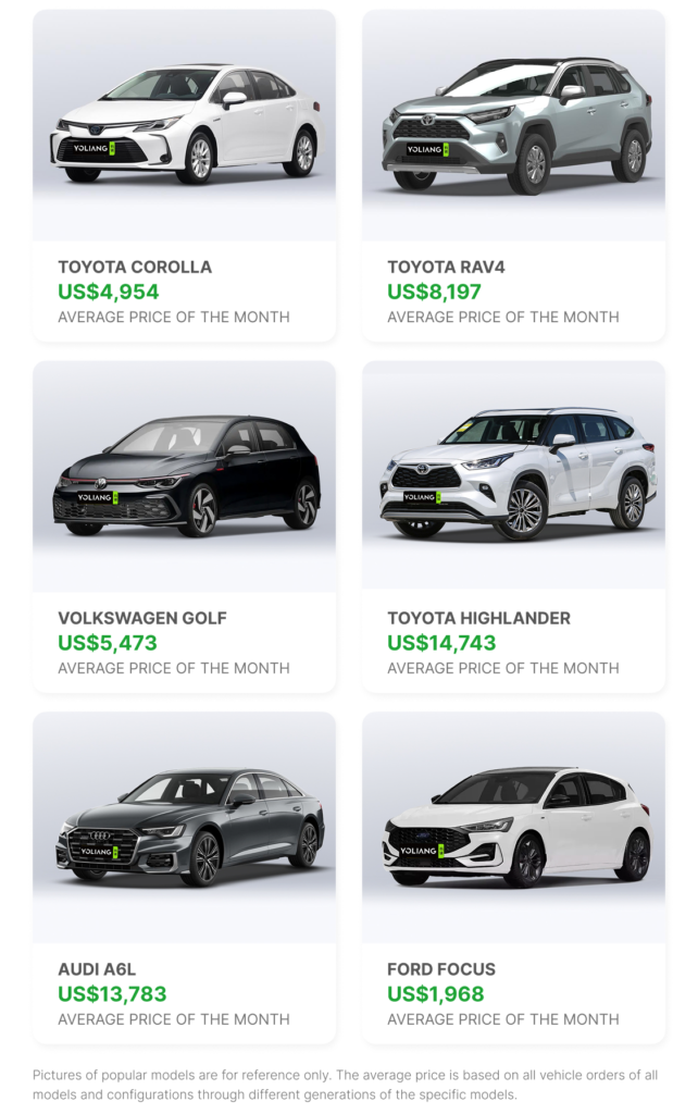Recent Auctioned Cars