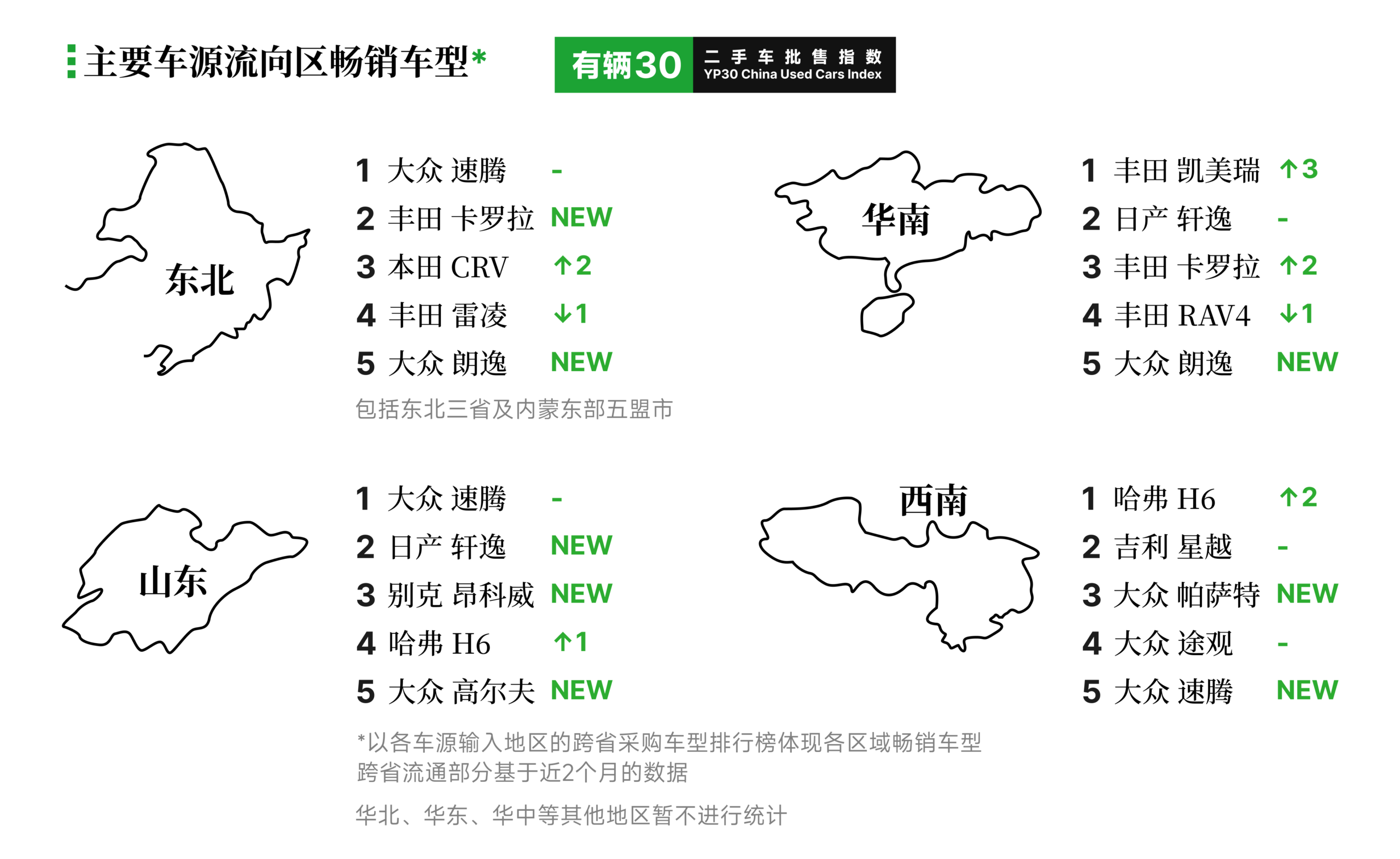 主要车源流向区畅销车型 2026年5月