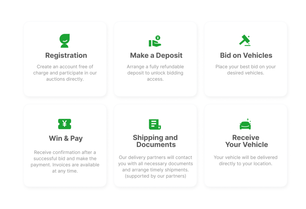 How it Works? Buying Cars from China with Yoliang