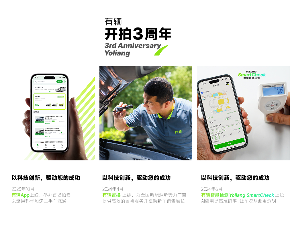 有辆开拍3周年 科技创新之旅