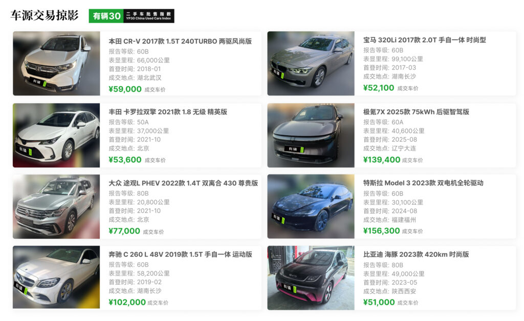 有辆30二手车批售指数YP30 - 2026年8月数据