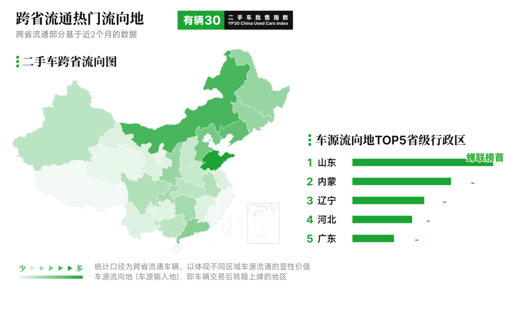 有辆30二手车批售指数YP30 - 2026年8月数据