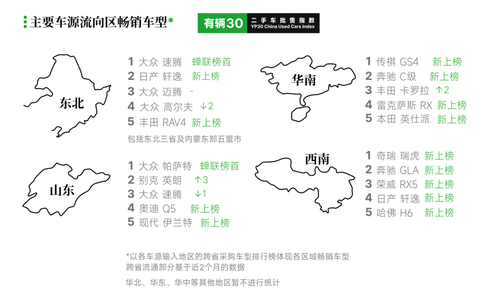 有辆30二手车批售指数YP30 - 2026年9月数据